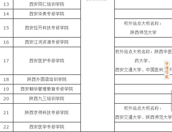 非学历高等教育机构名单(22所)