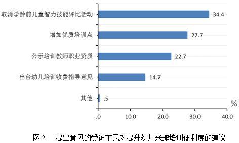 超五成市民认为本市非学历教育便利度高